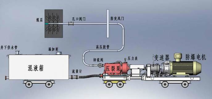 操B7878低频高压脉动注水防治煤与瓦斯突出技术